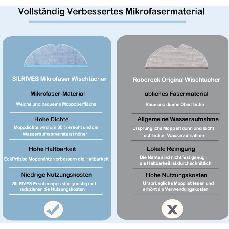 SILRIVES 14kpl Vaihdemoppiliinat Roborock S8/S7/S7 Plus/S7 MaxV/ S7 MaxV Plus/ S7 MaxV Ultra /S7 Pro Ultra pölynimuriin, mikrokuituliinan tarvikkeet hinta ja tiedot | Puutarhatyökalut | hobbyhall.fi