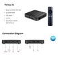 Z6 Smart TV Box Android 10.0 digisovitin Allwinner H313 BT5.0 2.4G/5G Dual WiFi 2GB 16GB TVBOX Media Player 1GB 8GB hinta ja tiedot | Digiboksit | hobbyhall.fi