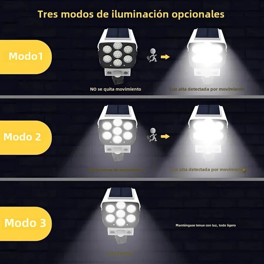 Solar Light Motion Sensor Outdoor 77 LED Flood Light vedenpitävä langaton Fake Decoy Fake turvakamera kuisti puutarhapatiolle hinta ja tiedot | Web-kamerat | hobbyhall.fi