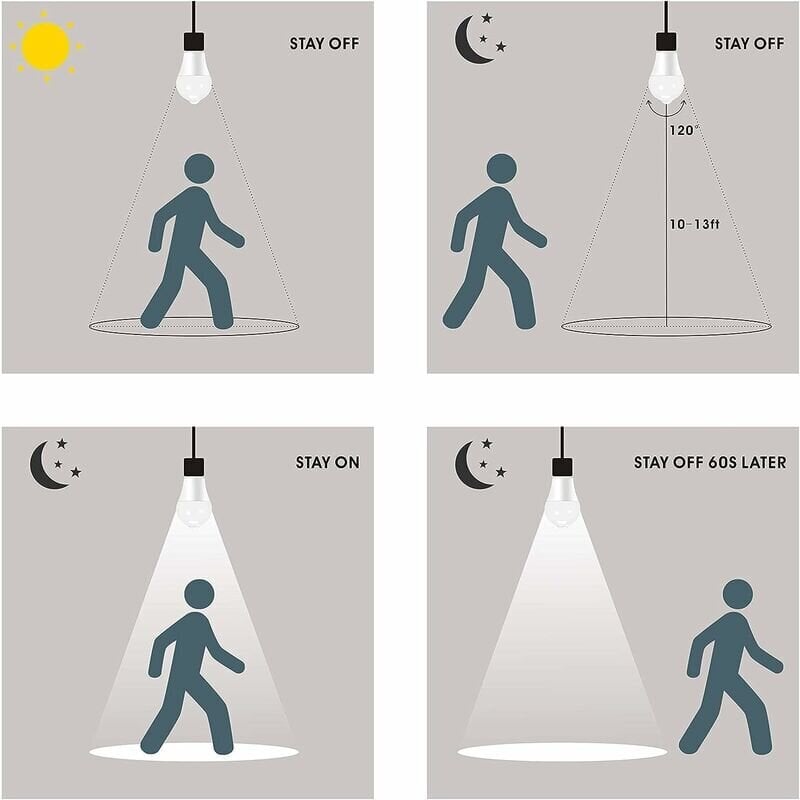 LED-polttimo PIR-liiketunnistimella, E27-ruuvikanta, teho 12W ja 1000 lumenia (vastaa 100 wattia), toimii alle 220V. Valo on kylmän valkoinen 6000K. Nämä polttimot on suunniteltu turvavalaistukseen. 2 kpl pakkaus. hinta ja tiedot | Seinävalaisimet | hobbyhall.fi