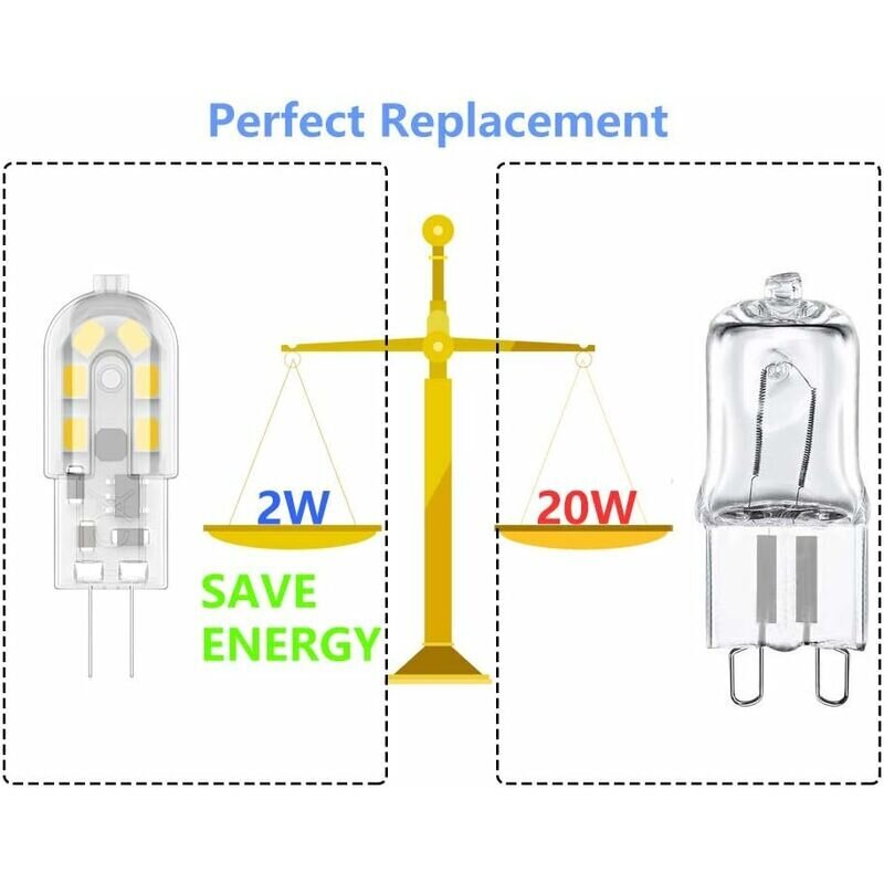 Pakkauksessa 10 G4 LED-polttimoa 2W, vastaa 20W halogeenilamppuja, lämmin valkoinen 3000K, 200Lm, 12x SMD, 12V AC/DC [Energialuokka A+] hinta ja tiedot | Seinävalaisimet | hobbyhall.fi