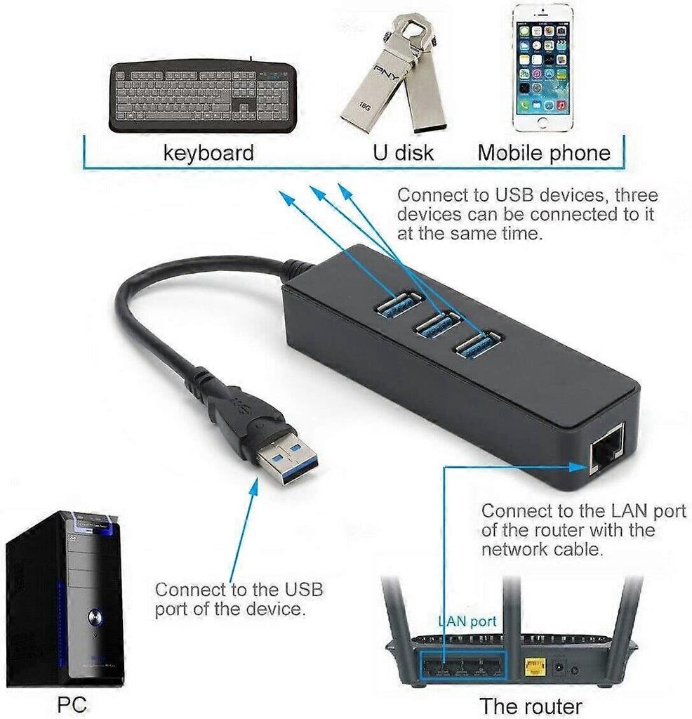 USB 3.0 -keskitin, 3-porttinen USB-keskitin RJ45 10/100/1000 Gigabit Ethernet -verkkosovittimella, muuntimen langallinen USB-verkkosovitin Ultrabookeille, kannettaville, T hinta ja tiedot | Adapterit | hobbyhall.fi