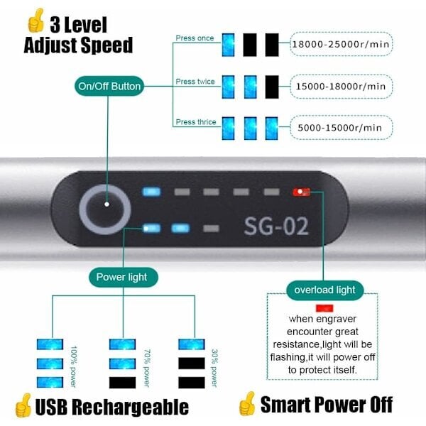 USB-kaiverruskynä, ladattava minikaiverrus, kaiverruskynä ja kaiverrustarvikkeet, johdoton puunkaiverrussarja metallille, lasille, kivelle, koruille hinta ja tiedot | Korusetit | hobbyhall.fi