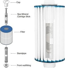 Tsir Hotspring Hotub 3 Spa Mineral Ion Cartridge -suodatintangot kylpytynnyriin (3, harmaa) hinta ja tiedot | Uima-altaan suodattimet | hobbyhall.fi