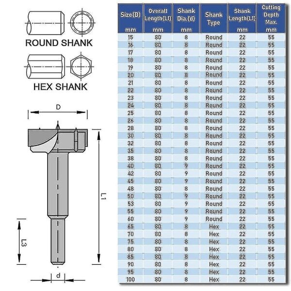 15-100mm Forstner-terä puuntyöstöporasarja Tct kuusio/pyöreä varsi 48mm hinta ja tiedot | Akkuporakoneet ja ruuvinvääntimet | hobbyhall.fi