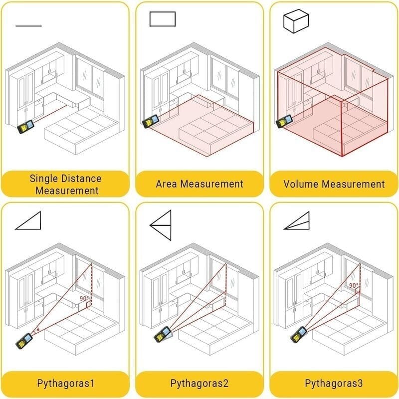 50 M lasermittauslaite, 165 jalan laseretäisyysmittari, kannettava kahvallinen digitaalinen mittaustyökalu kuplatavoilla, suuri taustavalaistu LCD-näyttö ja IP54-vesitiivis (sisältyy akun) hinta ja tiedot | Kameratarvikkeet | hobbyhall.fi