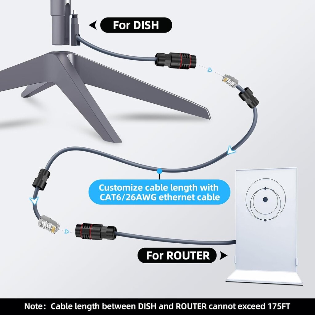 Starlink Ethernet -kaapelisovitin, Starlink SPX -pistoke RJ45-liittimeen, suunniteltu Starlink Gen 2 -vesitiiviille (SPX RJ45-Dish) hinta ja tiedot | TV-antennit | hobbyhall.fi