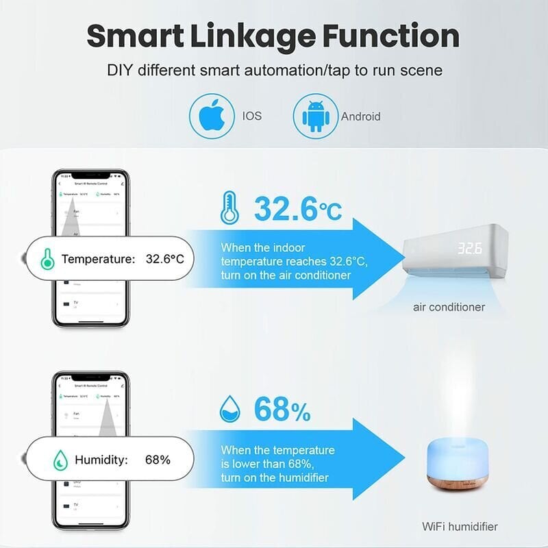 WiFi-lämpömittarin kosteusmittarin anturi, langaton lämpötilan kosteusvalvonta kotiin, reaaliaikainen etävalvonta Älykäs lämpökosteusmittari ja tietojen tallennus hinta ja tiedot | Mittarit ja mittalaitteet | hobbyhall.fi