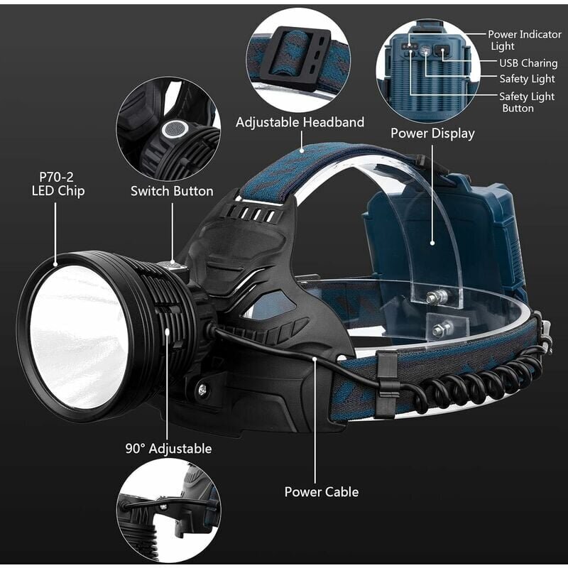 Otsalamppu Ladattava LED-otsalappu aikuisille USB-ladattava otsalamppu retkeilyjuoksuun metsästykseen hinta ja tiedot | Retkilamput | hobbyhall.fi