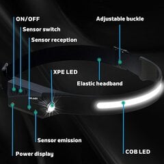 LED otsalamppu, 230 asteen valaistus liiketunnistimella, kevyt, säänkestävä, 2 valonlähteen otsalamppu taskulamppu retkeilyyn, retkeilyyn, juoksuun hinta ja tiedot | Retkilamput | hobbyhall.fi