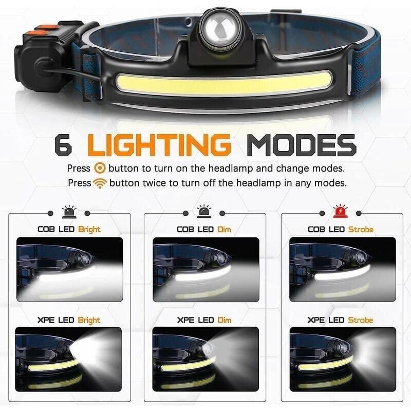 Tehokas ladattava LED-otsolamppu, zoom-taskulamppu herkällä tunnistimella, IPX65-vedenpitävä halovalo yökalastukseen, retkeilyyn ja pyöräilyyn - [Energialuokka A++] hinta ja tiedot | Retkilamput | hobbyhall.fi