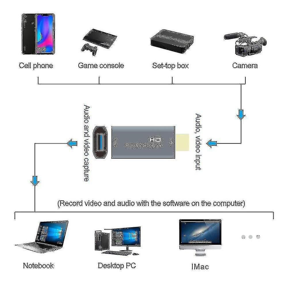 Z51 Usb Naaras - 4K Hdmi Uros Audio Video Capture -kortti Yhteensopiva tietokoneen suoratoistoon hinta ja tiedot | Käsityökalut | hobbyhall.fi