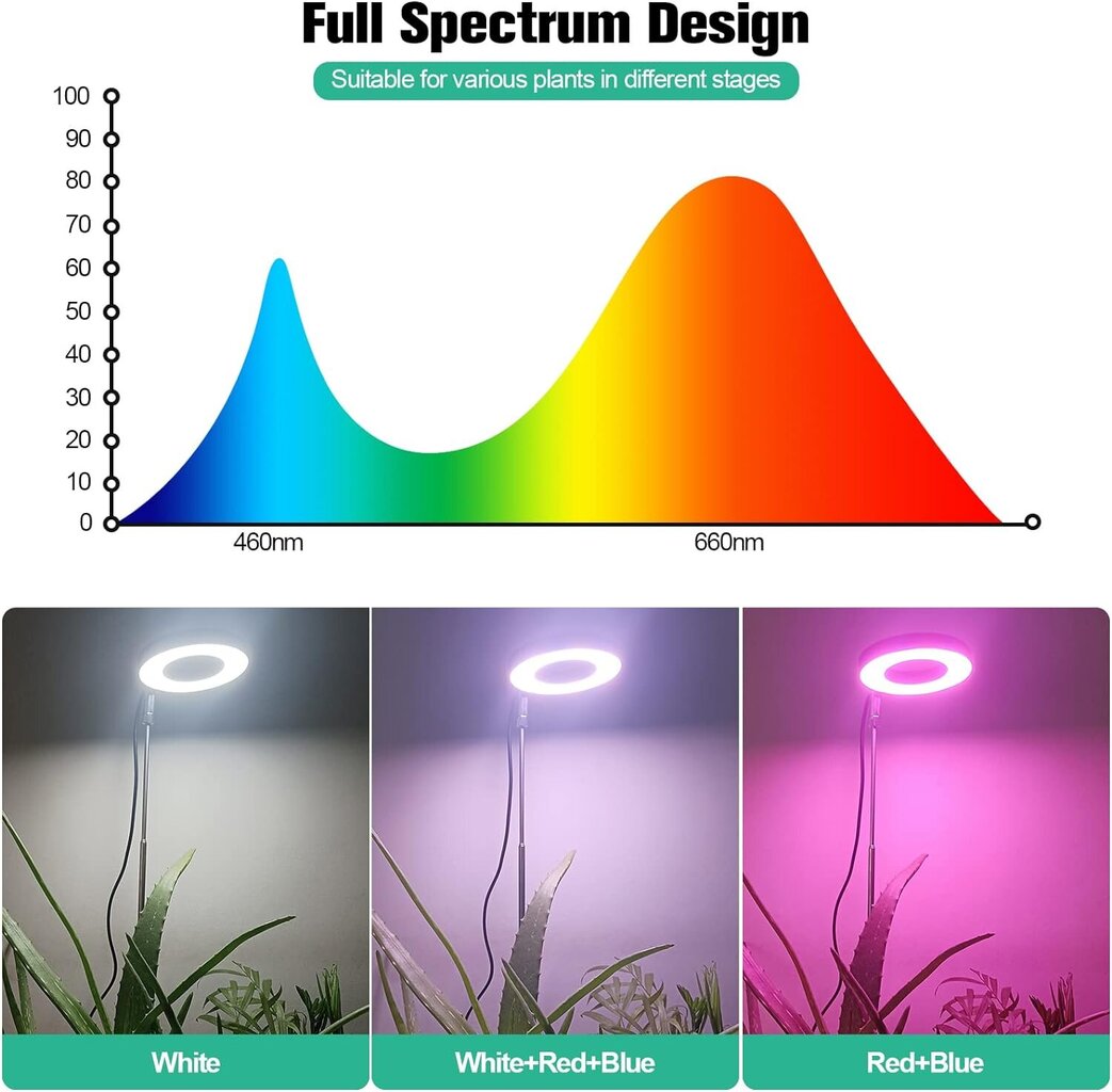 Täysspektrin LED-lamppu sisäkäyttöön, täyden spektrin lamppu kytkimellä ja USB-latausportilla puutarhakasvihuoneeseen hinta ja tiedot | Upotettavat valaisimet ja LED-valaisimet | hobbyhall.fi