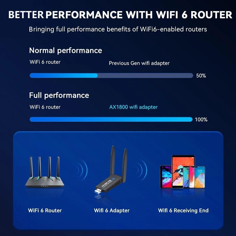 5G 6G 1800 Mbps Langaton verkkokortti USB 3.0 WIFI-sovitin Dual Band Usb3.0 Lan Ethernet-ohjain Ilmainen Bluetooth5.0-sovitin PC:lle hinta ja tiedot | Reitittimet ja modeemit | hobbyhall.fi