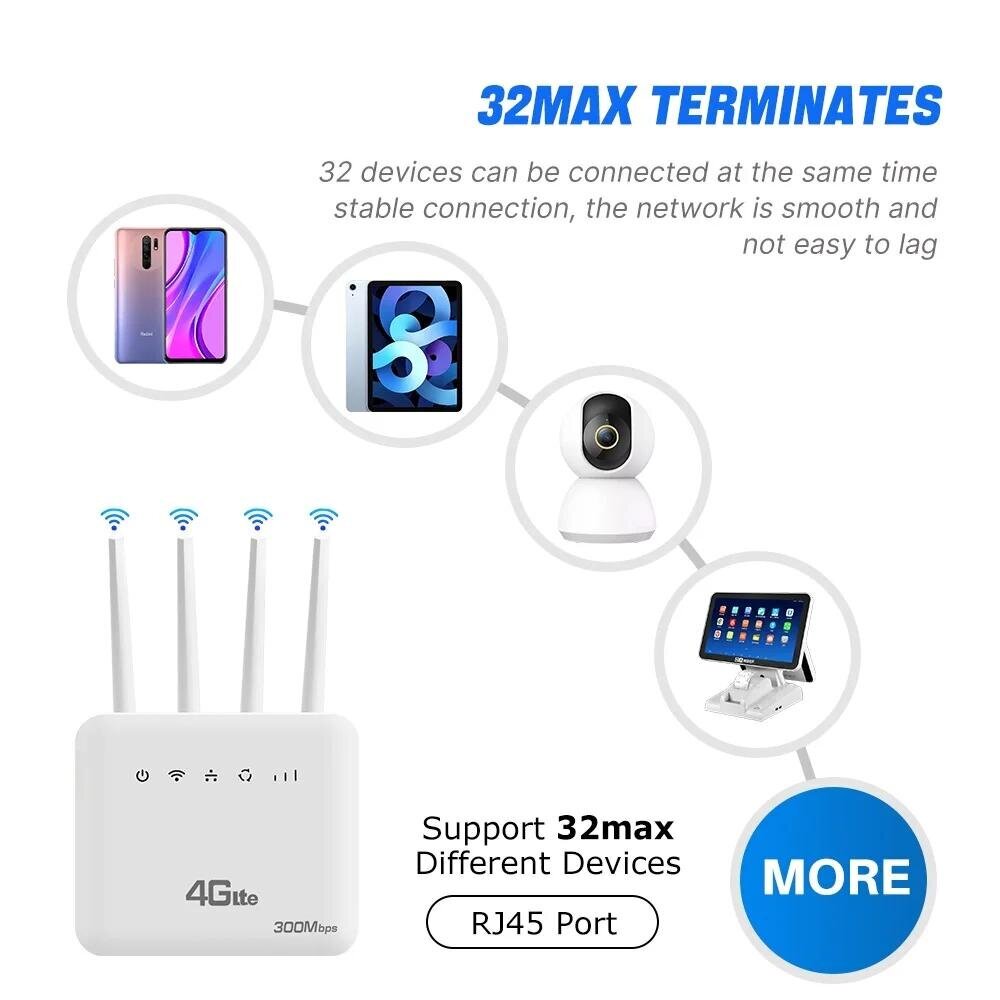 WiFi 6 LTE WiFi-reititin 4G SIM-korttipaikalla WiFi-modeemi 300Mbps neljän antennin tehostin tehosignaalin mobiili WiFi-reititin Eurooppaan hinta ja tiedot | Reitittimet ja modeemit | hobbyhall.fi