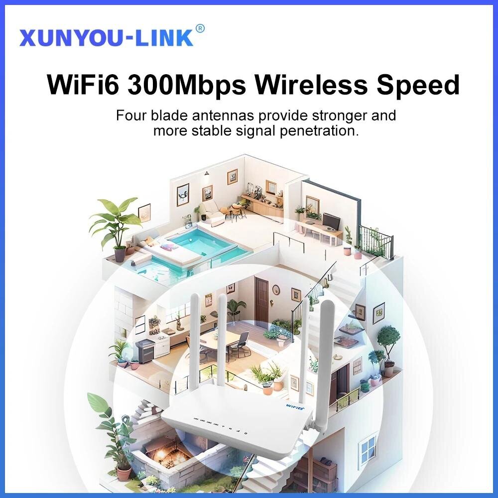 4G LTE WIFI -reititin SIM-korttipaikalla WiFi 6 Modeemi 300 Mbps USB Auton Wifi Vahvista neljä antenni 32 laiteliitäntää Eurooppaan hinta ja tiedot | Reitittimet ja modeemit | hobbyhall.fi