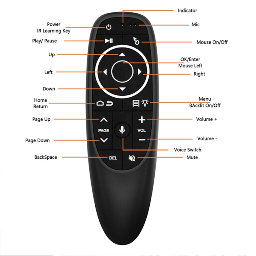 CP G10s Pro Yleinen Älykäs TV -ilmahiiri - Langaton / IR-kaukosäädin Ääniohjain & Gyroskooppi & LED Musta hinta ja tiedot | TV-lisätarvikkeet | hobbyhall.fi