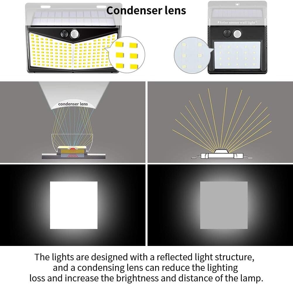 Aurinkovalo ulkona, 208 LED-liiketunnistin ulkona oleva LED-tulva hinta ja tiedot | Puutarha- ja ulkovalot | hobbyhall.fi