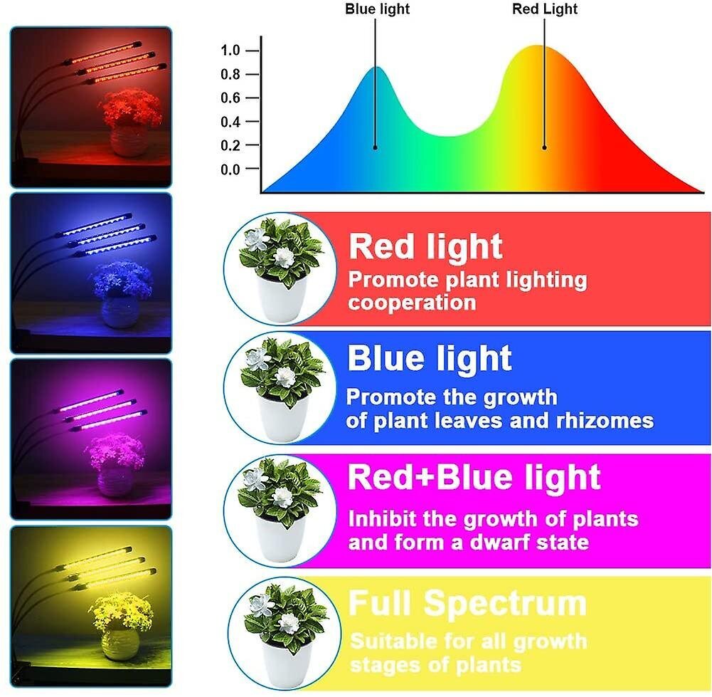 LED-kasvivalo, 20W 264 LEDiä, täyden spektrin kasvivalo hinta ja tiedot | Sisäpuutarhat ja kasvilamput | hobbyhall.fi