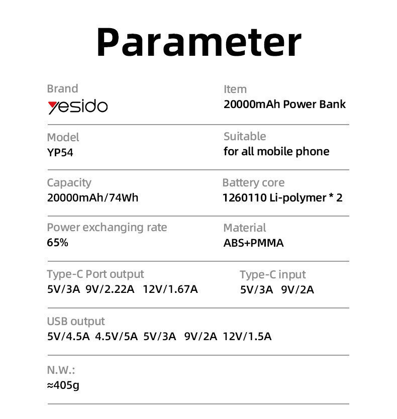 Yesido YP54 20000 mAh hinta ja tiedot | Varavirtalähteet | hobbyhall.fi