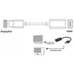 Teknisesti DisplayPort 1.4 DP - HDMI 8K*30Hz aktiivinen hinta ja tiedot | Adapterit | hobbyhall.fi