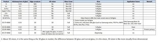 Nillkin Tempered Glass Suojalasi 0.2mm H+ PRO 2.5D, Samsung Galaxy A20/A30/A50/M30/M21 hinta ja tiedot | Näytönsuojakalvot ja -lasit | hobbyhall.fi