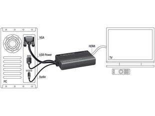 Delock - sovitin VGA (M) + USB (virta) + liitin (ääni) -> HDMI (F) hinta ja tiedot | Delock Tietokoneet ja pelaaminen | hobbyhall.fi