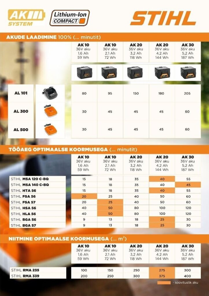 Akkuruohonleikkuri Stihl RMA 339 Compact KIT. hinta ja tiedot | Ruohonleikkurit | hobbyhall.fi