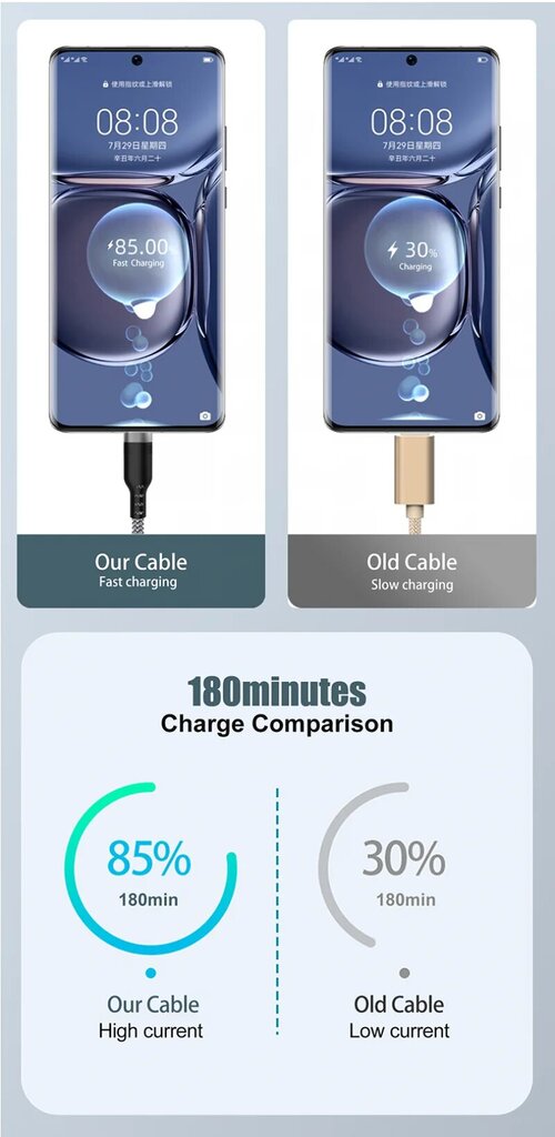 NNBILI Nopea lataus USB-A USB-C-kaapeli - Harmaa Type-C, 3m hinta ja tiedot | Puhelintelineet | hobbyhall.fi