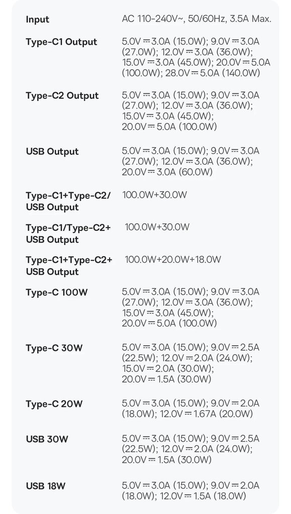 Baseus 140W GaN Pro -laturi - US Musta hinta ja tiedot | Kannettavien tietokoneiden laturit | hobbyhall.fi