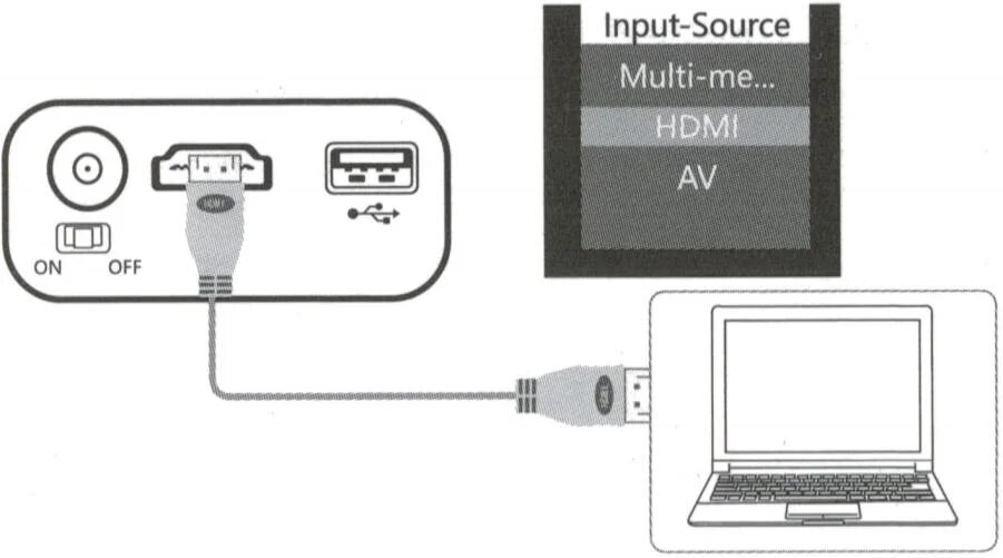 Päivitetty YG300 Mini LED-projektori - 1000 lumenia, HDMI-yhteensopiva - Keltainen, EU-liitin hinta ja tiedot | Projektorit | hobbyhall.fi