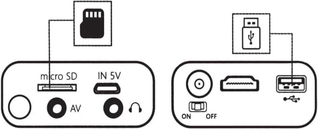 Päivitetty YG300 Mini LED -projektori - 1000 lumenia, HDMI-yhteensopiva - Sininen, EU-pistoke hinta ja tiedot | Projektorit | hobbyhall.fi