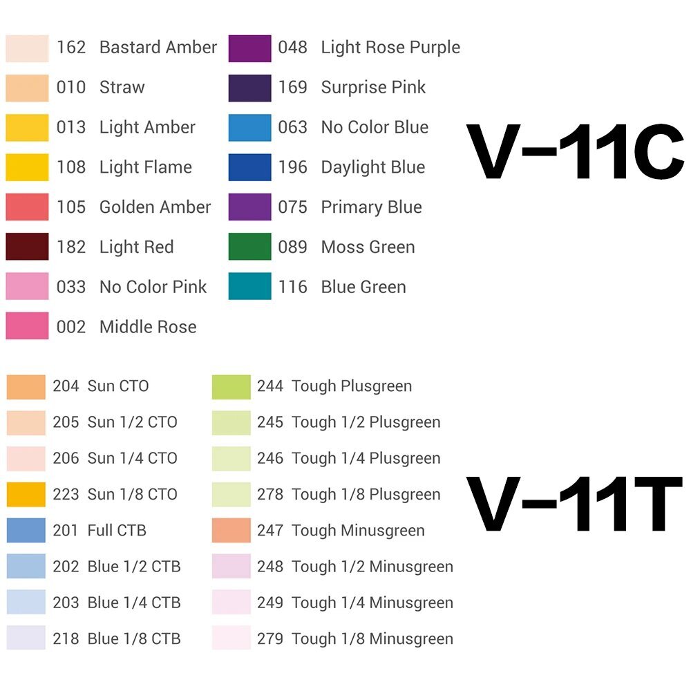 Godox AK-R16 Diffuusiolevy & Värigeelisetti V1-salamalle - V-11C hinta ja tiedot | Kameran suotimet | hobbyhall.fi