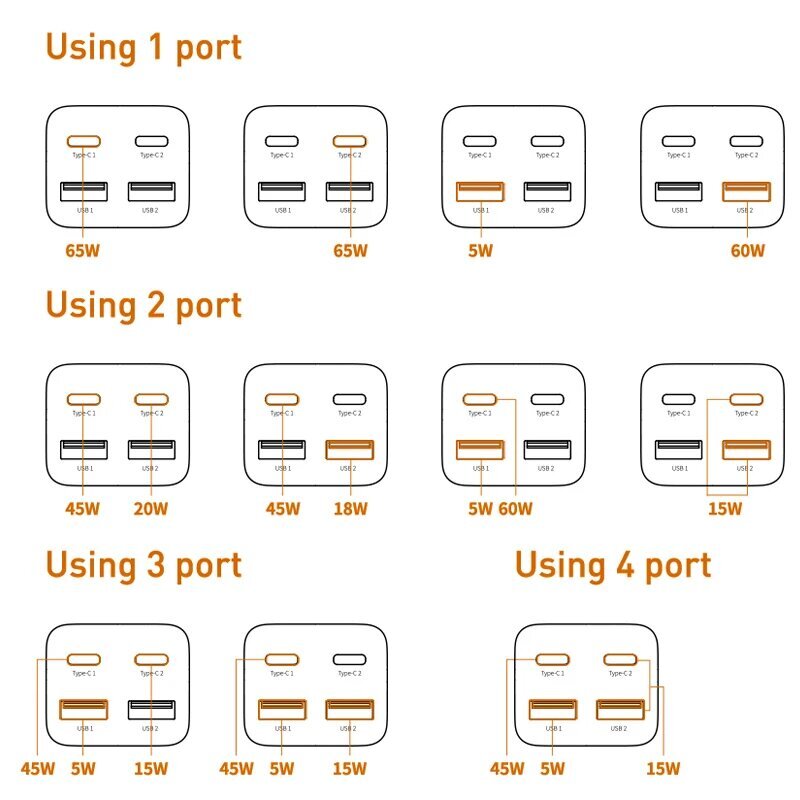 Baseus 65W GaN-laturi, jossa on 4 USB-porttia ja pikalataus 4.0 - 2C 2U EU Musta, GaN 65W-laturi. hinta ja tiedot | Kannettavien tietokoneiden laturit | hobbyhall.fi