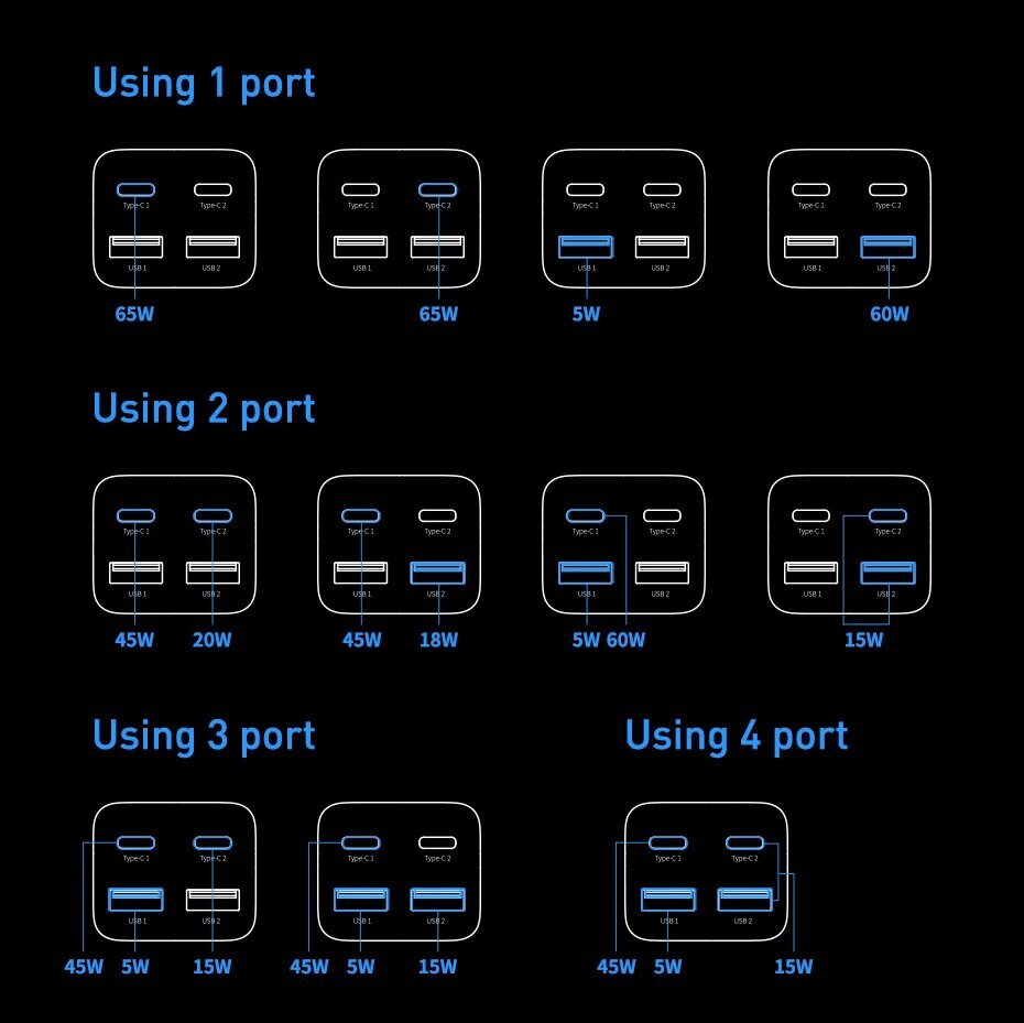 Baseus 65W GaN-laturi, jossa on 4 USB-porttia ja pikalataus 4.0 - 2C 1U US White, GaN 65W-laturi hinta ja tiedot | Kannettavien tietokoneiden laturit | hobbyhall.fi