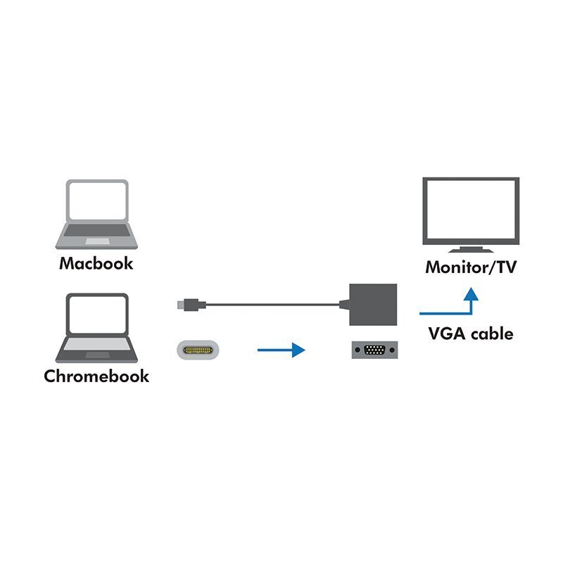 LogiLink - Adapter VGA do USB-C hinta ja tiedot | Adapterit | hobbyhall.fi
