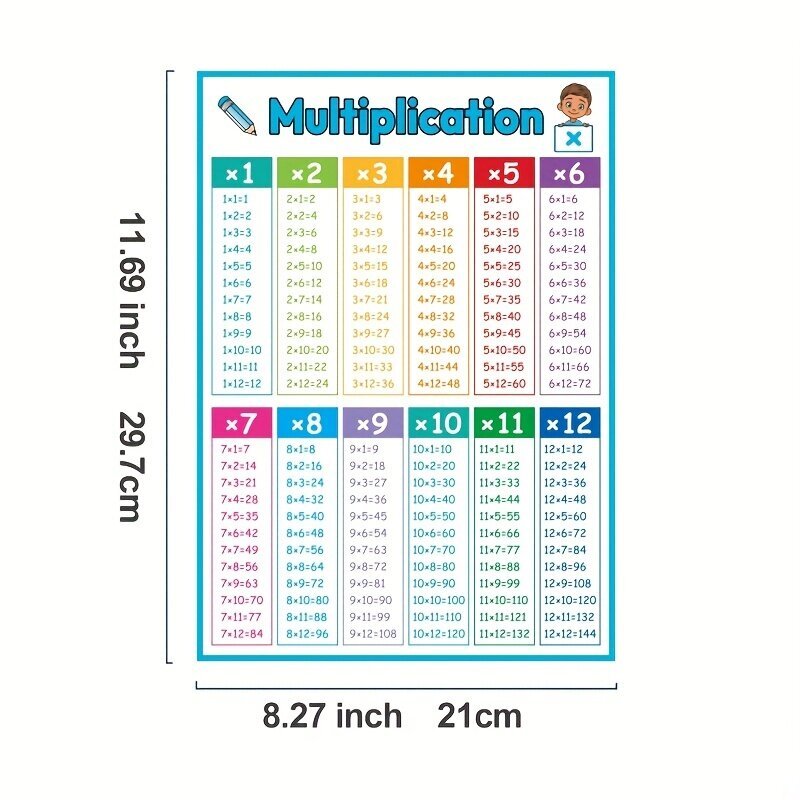 4 kpl Matematiikka Julisteet, Koulutus Vedeneristys Laskutaulukko Kotikäyttöön hinta ja tiedot | Ilmapallot | hobbyhall.fi