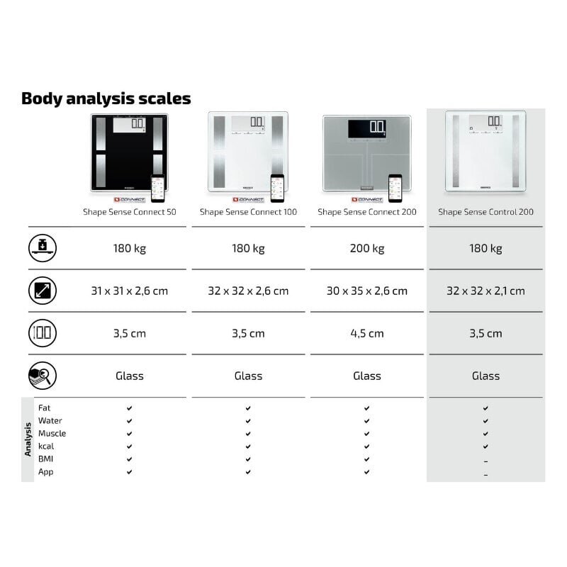 Analitinės svarstyklės Shape Sense Control 200 hinta ja tiedot | Vaa'at | hobbyhall.fi