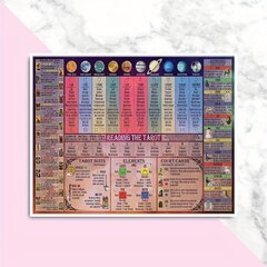 Tarot Juliste Laminoitu, Sisältää Numerologiaa ja Astrologiaa Tietoa hinta ja tiedot | Esoteria | hobbyhall.fi