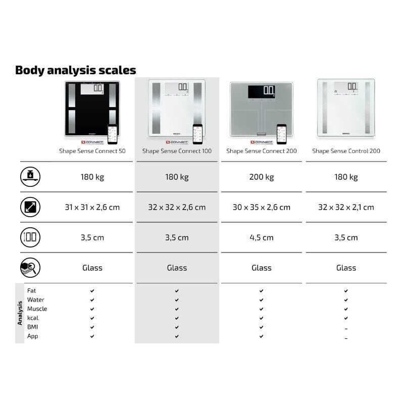 Shape Sense Connect 100 kehonanalyysivaaka hinta ja tiedot | Vaa'at | hobbyhall.fi