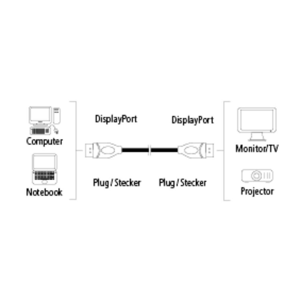 DisplayPort-kaapeli Hama, kullatut liittimet, kaksoissuojaus, 3 m, musta   hinta ja tiedot | Kaapelit ja adapterit | hobbyhall.fi