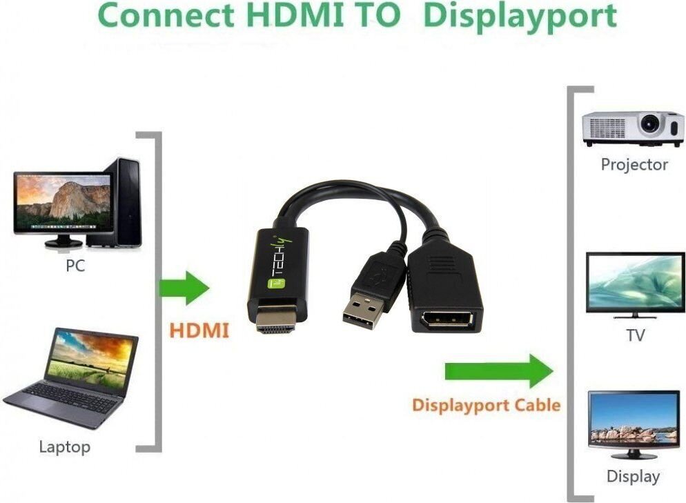 Techly ICOC HDMI-DP12A60 hinta ja tiedot | Adapterit | hobbyhall.fi