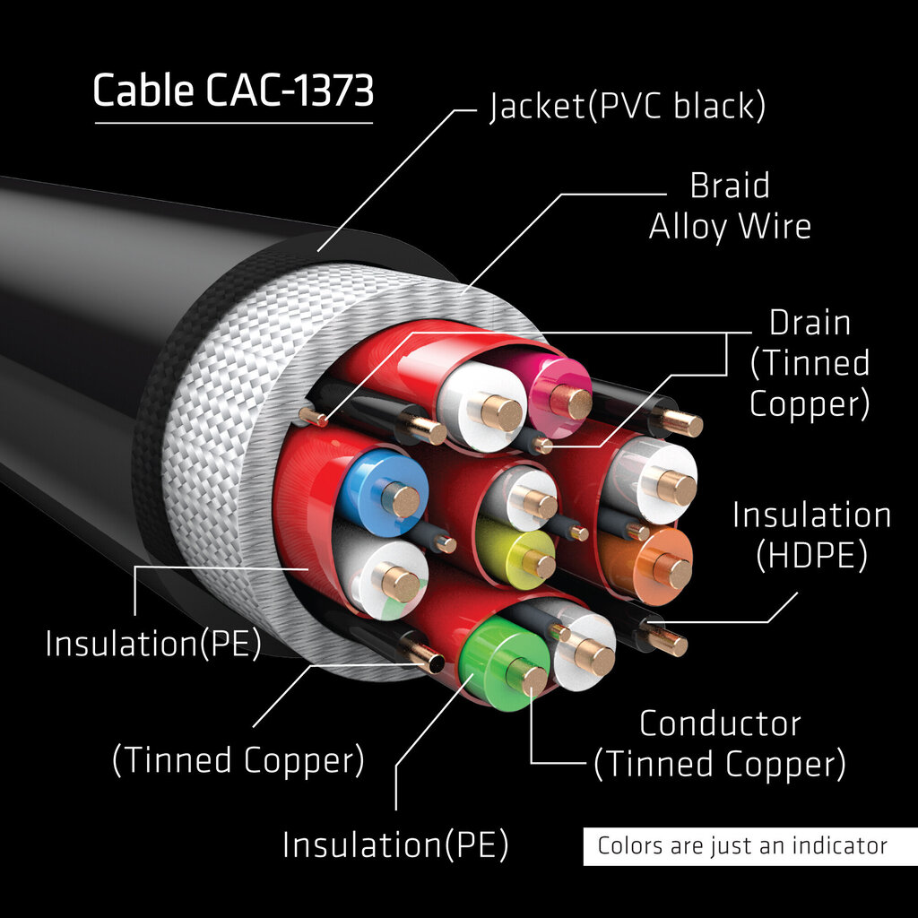 Cable C3D UltrahighSpeed HDMI 10K 48 Gbps St/ST 3m hinta ja tiedot | Kaapelit ja adapterit | hobbyhall.fi