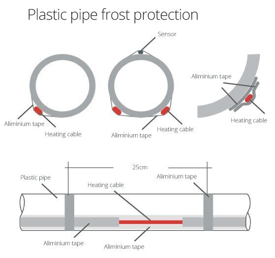 Comfort Heat PipeHeat-10, 2m itsesäätyvä lämpökaapeli pistokkeella hinta ja tiedot | Lattialämmitys | hobbyhall.fi