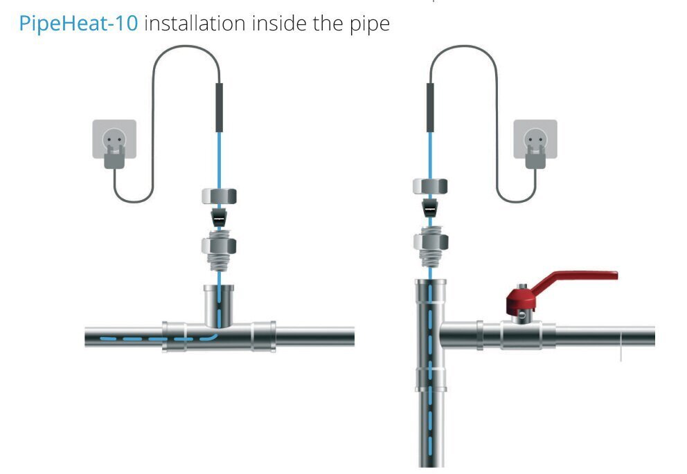 Comfort Heat PipeHeat-10, 2m itsesäätyvä lämpökaapeli pistokkeella hinta ja tiedot | Lattialämmitys | hobbyhall.fi