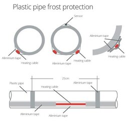 Comfort Heat PipeHeat-10, 4m itsesäätyvä lämpökaapeli pistokkeella. hinta ja tiedot | Lattialämmitys | hobbyhall.fi