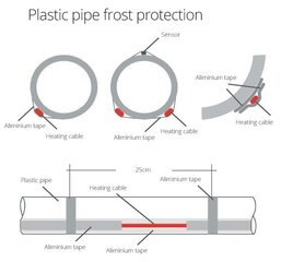 Comfort Heat PipeHeat-10, 6 m itsesäätyvä lämpökaapeli pistokkeella. hinta ja tiedot | Lattialämmitys | hobbyhall.fi