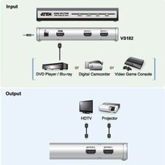 Aten Video Splitter HDMI 2 portti hinta ja tiedot | Aten Tietokoneet ja pelaaminen | hobbyhall.fi