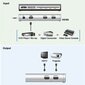Aten Video Splitter HDMI 2 portti hinta ja tiedot | Adapterit | hobbyhall.fi