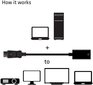 Kaapeliklubi 3D HDMI. hinta ja tiedot | Kaapelit ja adapterit | hobbyhall.fi